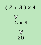 Using brackets in order of operations