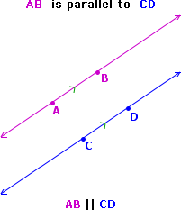 Parallel lines