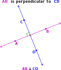 Perpendicular lines