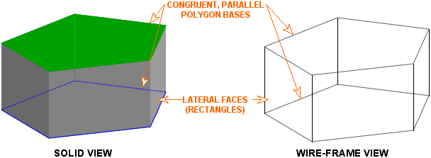 Prism