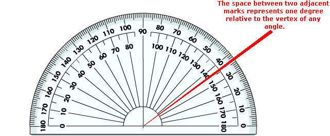 Protractor (one degree)