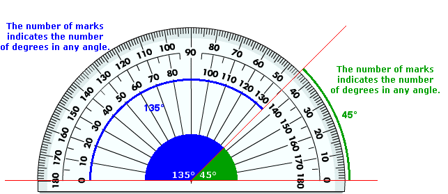 protractor