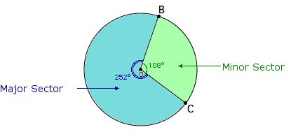 Sector definition