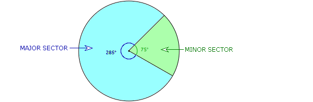 Sector definition