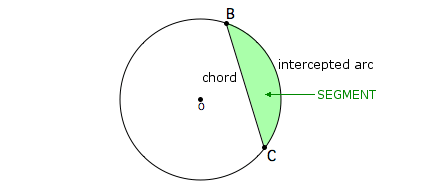 Segment example