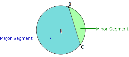 Sector definition
