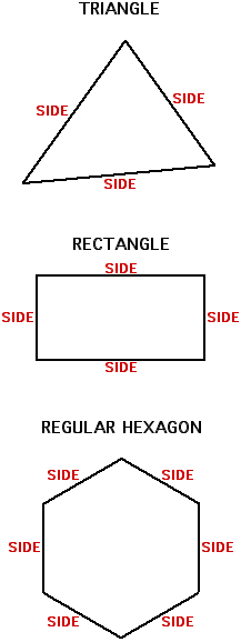 Examples of a Side