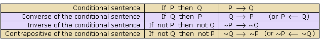 Biconditional Sentence Consequences