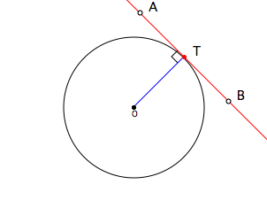Tangent Example