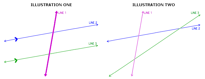 Transversal Examples