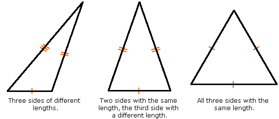 Indicator marks for sides and angles in a triangle diagram