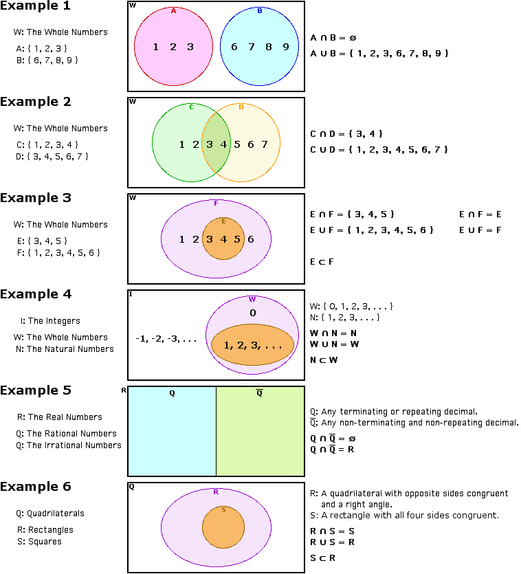 Sets_and_venn_diagrams