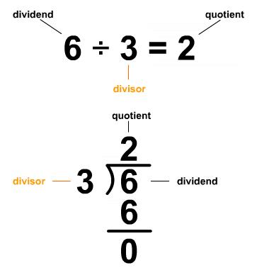Divisor