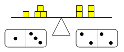 Balance dont le nombre de blocs correspond aux points des dominos placés sous chaque côté.