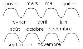 jointures de la main