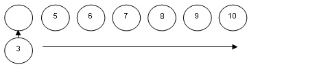 Rangées de cercles numérotés 4 à 10