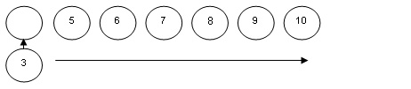 Rangées de cercles numérotés 4 à 10