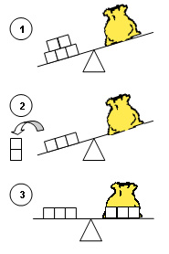 Balances en déséquilibre