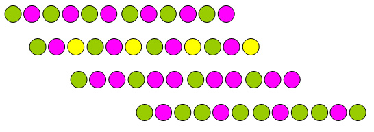 bande de papier illustrant plusieurs régularités à l'aide des marqueurs de bingo