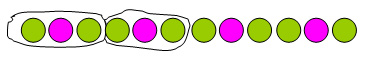 Des cercles sont tracés sur les bandes de papier pour entourer le noyau de la régularité