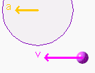a same as v