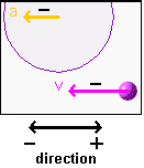acceleration and velocity in same direction