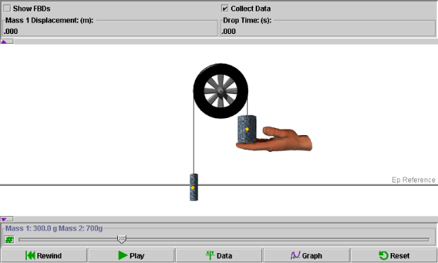 Default Applet Display