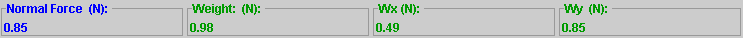 Data Display Panel
