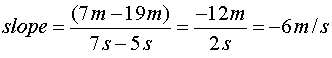 equation