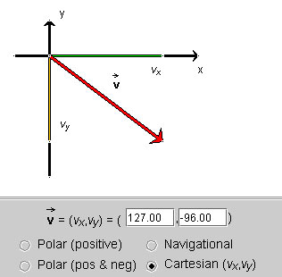 Cartesian