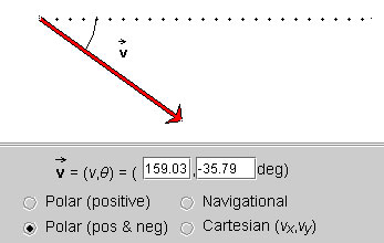 Polar Positive Negative