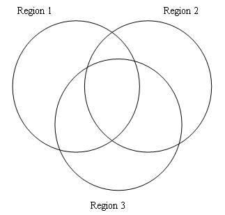 Venn Diagram