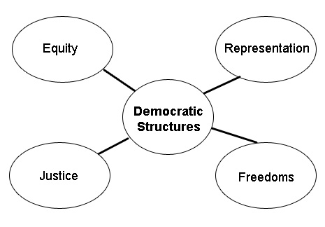 Sample Mind Map