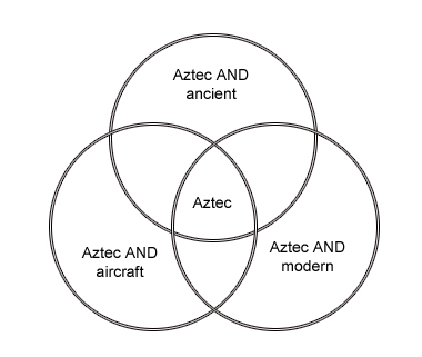 Aztec Diagram