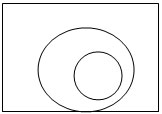 Circle Within a Circle